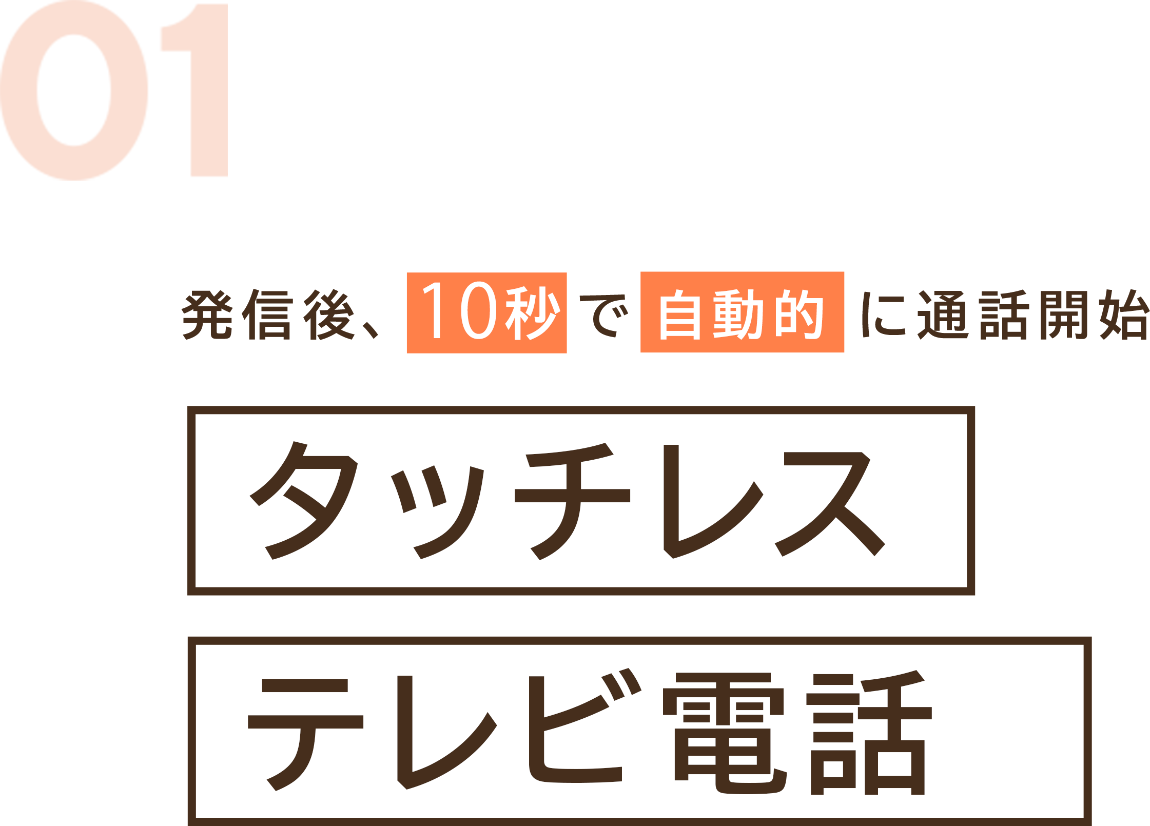 発信後、10秒で自動的に通話開始 タッチレステレビ電話